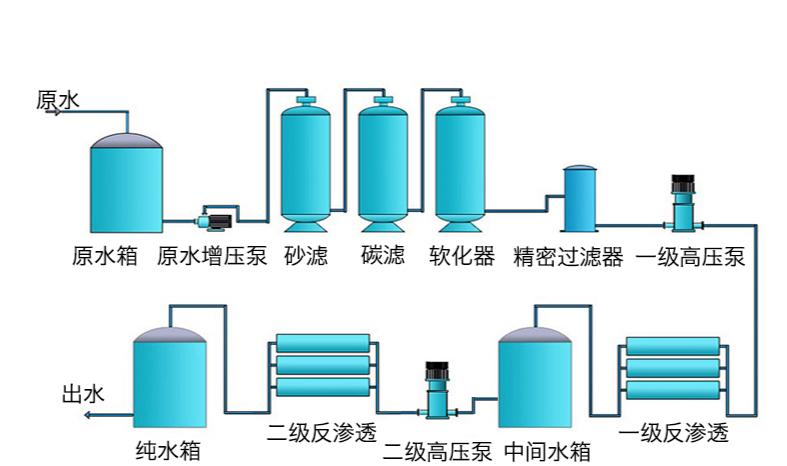 工業(yè)鍋爐水處理設(shè)備選擇的探討