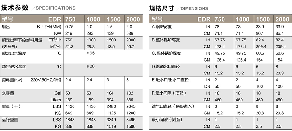 EDR低氮冷凝熱水鍋爐參數(shù)