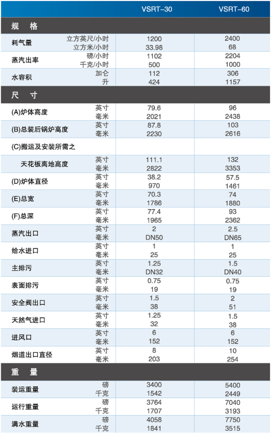 立式無管蒸汽鍋爐參數(shù)