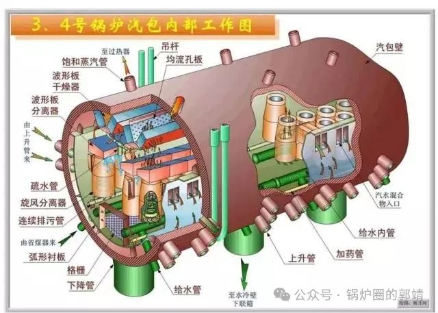 余熱鍋爐——聯(lián)合循環(huán)機(jī)組余熱鍋爐淺談