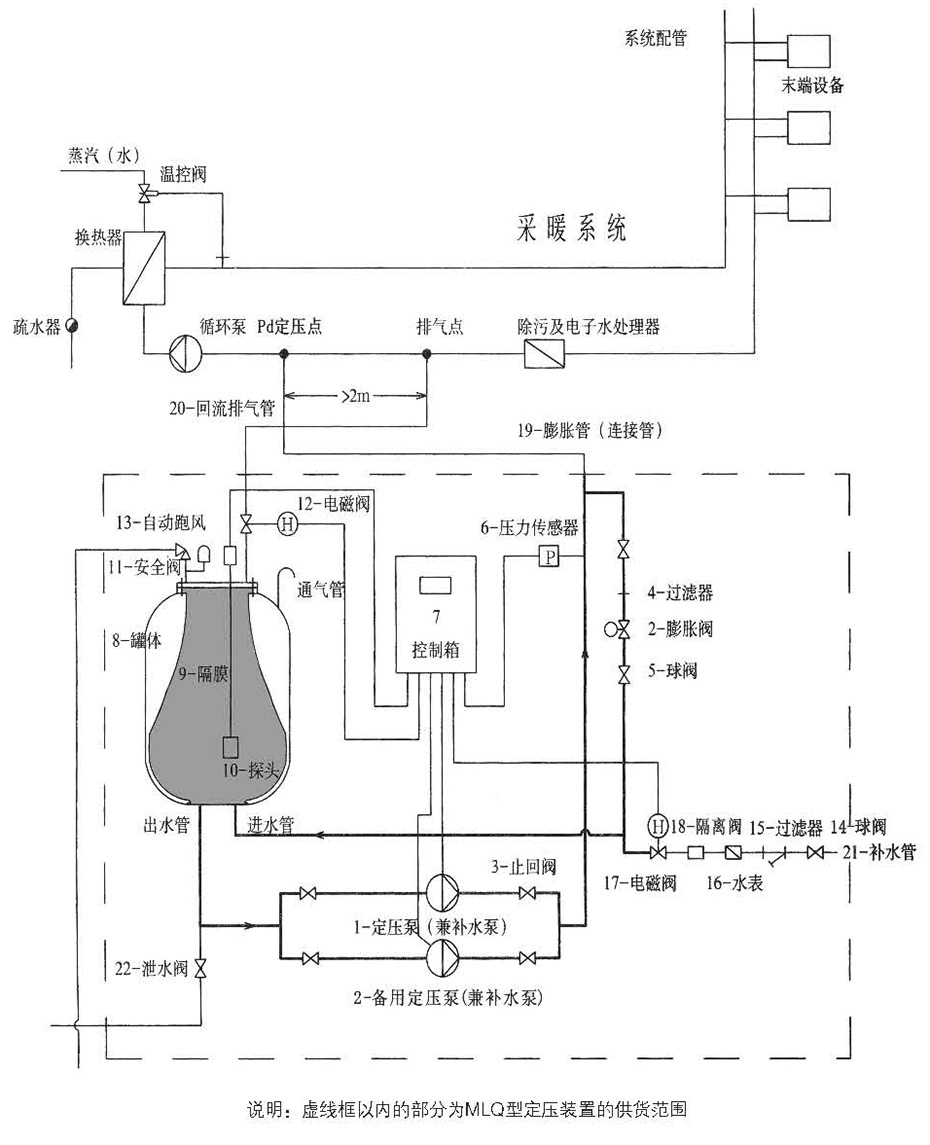 產(chǎn)品系統(tǒng)圖