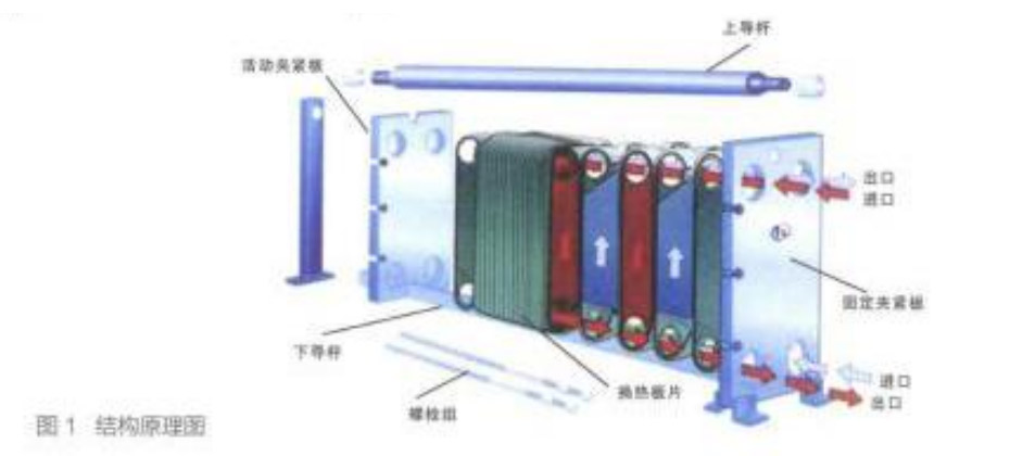 板式換熱器